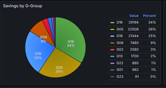 TokenLean savings dashboard — per-call token breakdown